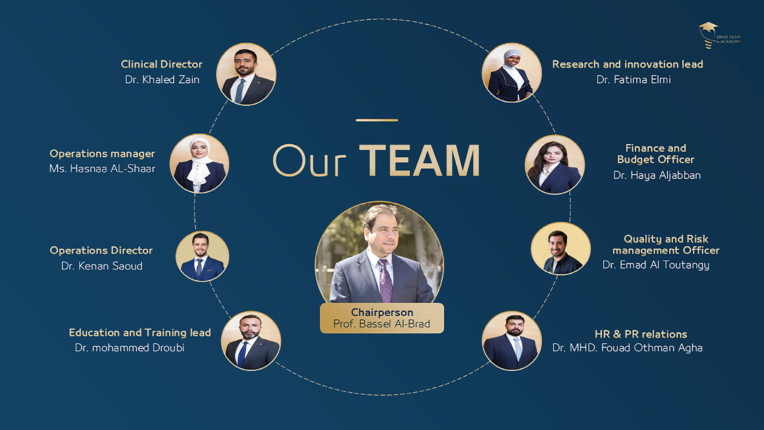 Brad Team Academy slide (2) copy